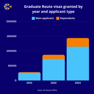 UK Graduate visa holders – who are they and what do they earn?